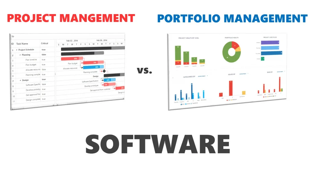 PPM Software