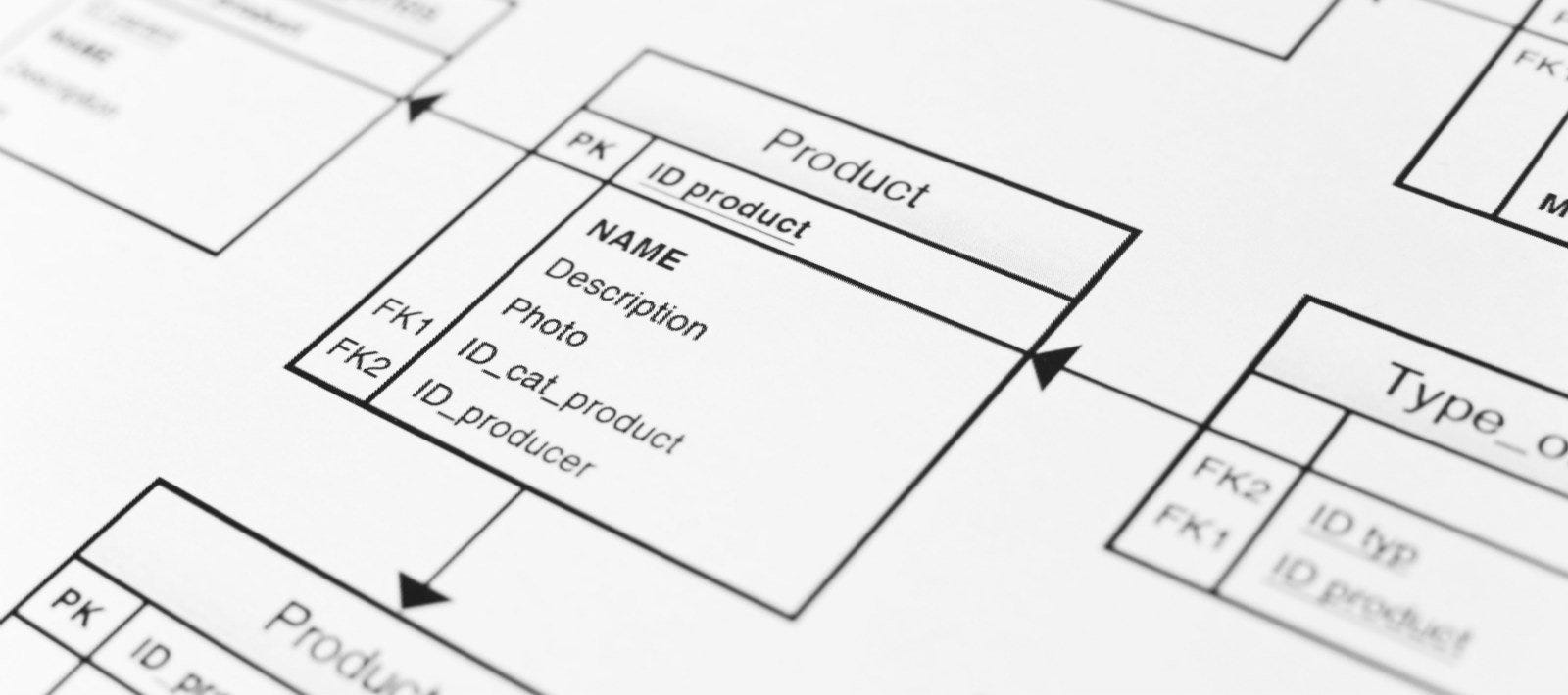 Types of Documents